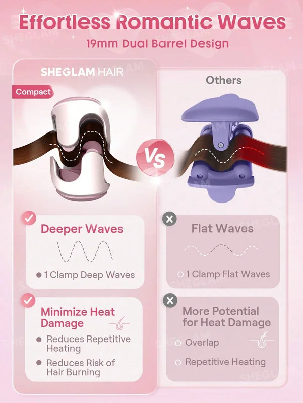 دستگاه فر موج ساحلی شیگلم SHEGLAM BEACH BABE سایز 19 میل رنگ صورتی BABY PINK
